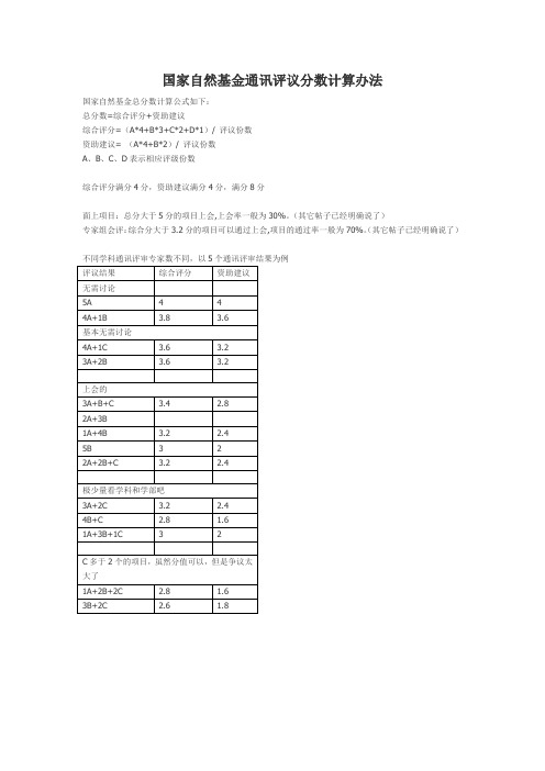 国家自然基金通讯评议分数计算办法