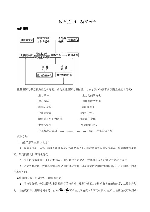 专题14 功能关系-2019高考物理一轮复习专题详解(解析版)