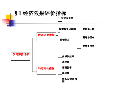 专题资料年04经济效果评价指标与方法