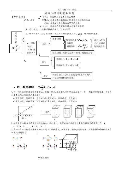 固体压强切割叠加专题