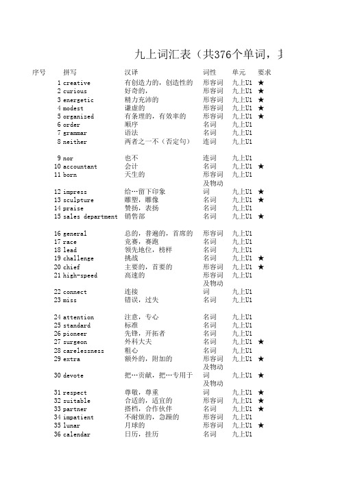 九年级上册单词表