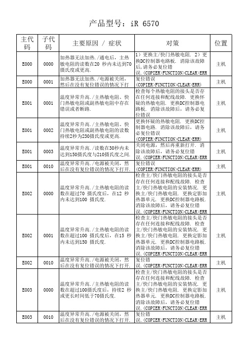 IR6570故障代码