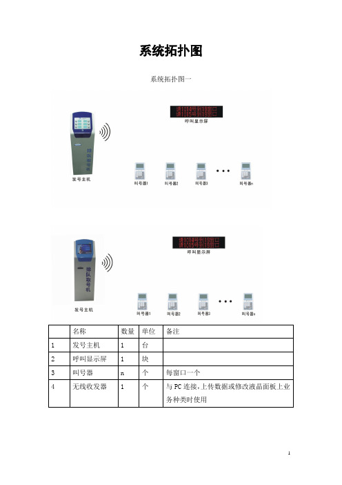 排队机系统系统拓扑图