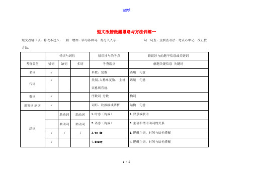 高考英语 短文改错做题思路与方法训练一(含解析)-人教版高三全册英语试题