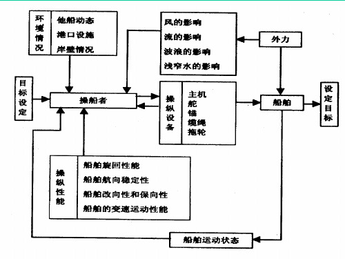 大型船舶操纵