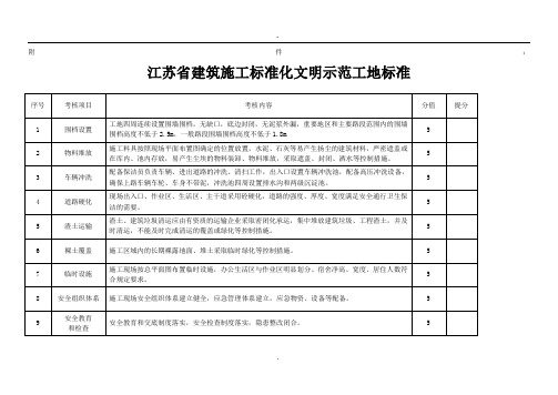 2019江苏省建筑施工标准化文明示范工地标准