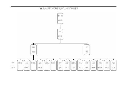 供电公司组织机构及各部门机构