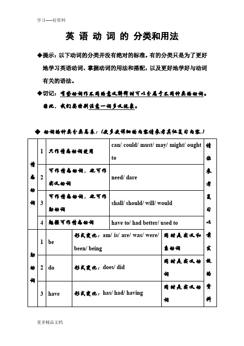 英语动词的分类和用法汇编