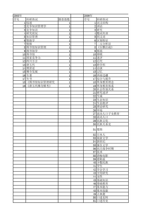 【国家社会科学基金】_专著_基金支持热词逐年推荐_【万方软件创新助手】_20140805