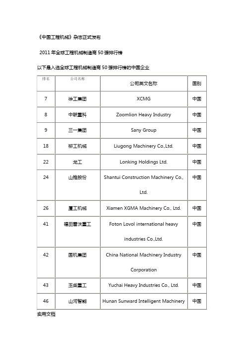 工程机械制造中国企业简介