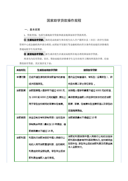 国家助学贷款操作规程