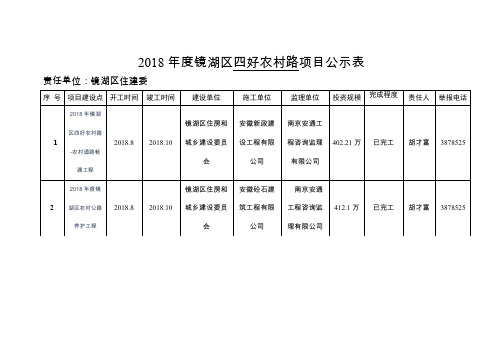 2018镜湖区四好农村路项目公示表