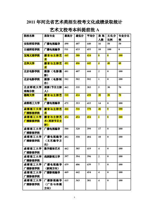 2011各院校录取统计文