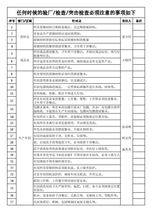 验厂、检查需注意事项