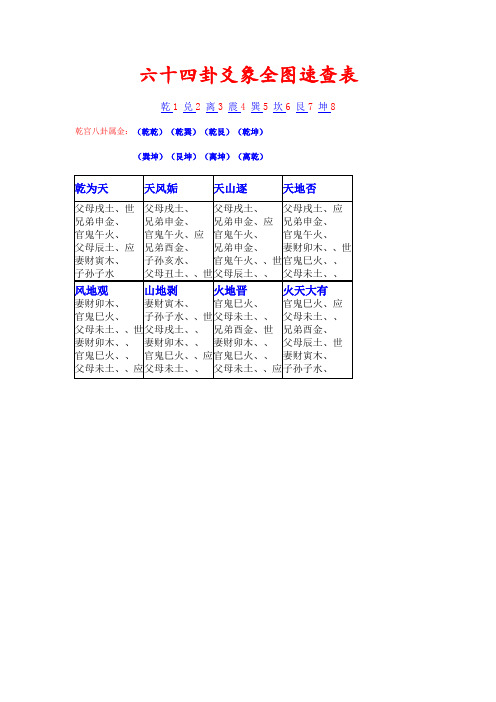 (推荐)六十四卦爻象全图