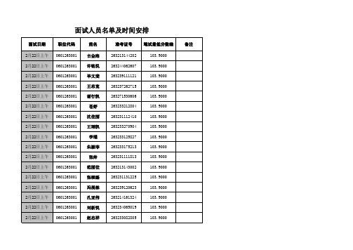 2012上海边检总站面试人员名单及时间安排