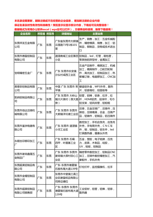 新版广东省东莞铝制品工商企业公司商家名录名单联系方式大全446家