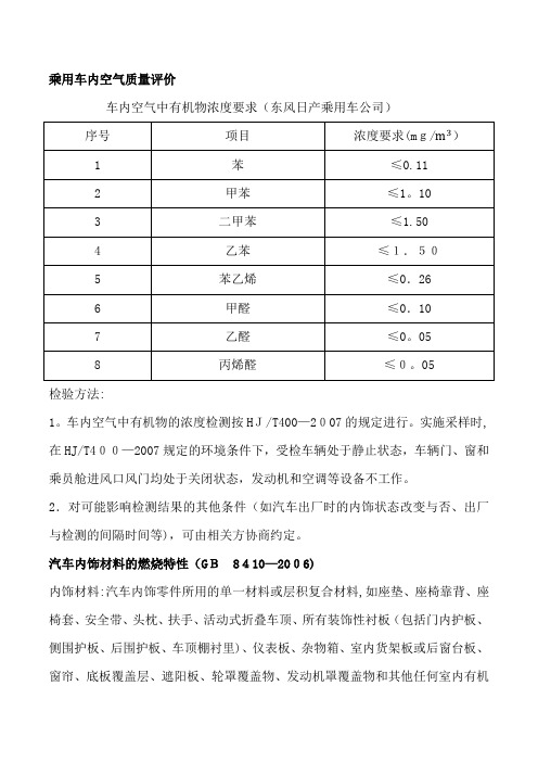 内饰相关质量检验标准