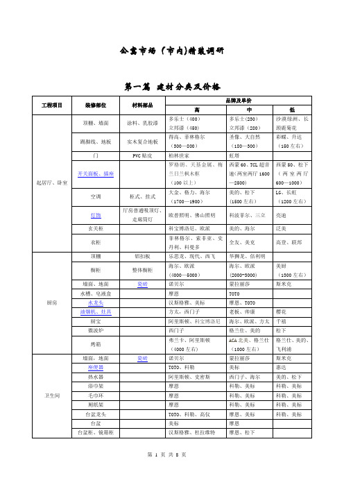 公寓市场精装标准分级