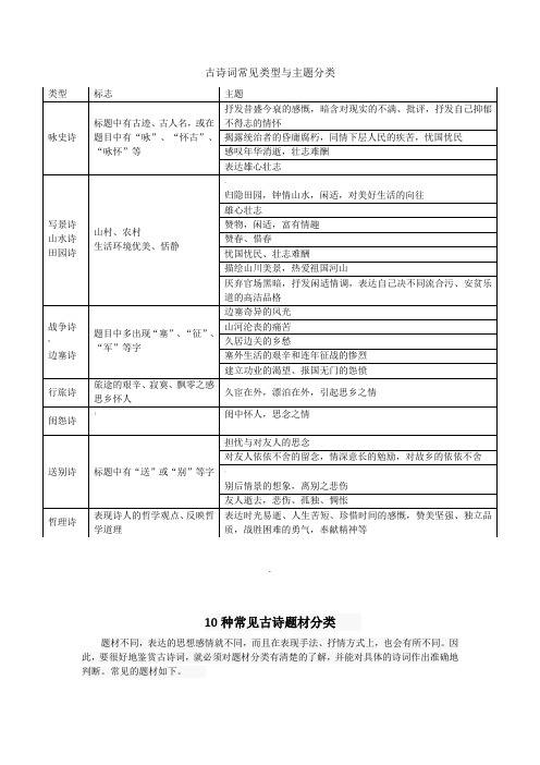 古诗词常见类型和主题分类