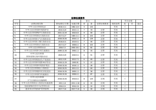 环境法律法规清单