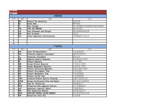采购中心常用英文缩写