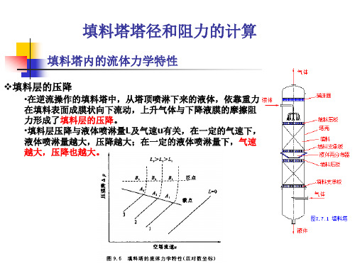 填料塔塔径和阻力的计算