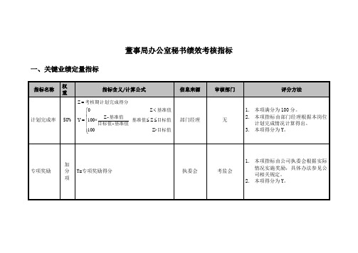 董事局办公室秘书绩效考核指标-模板