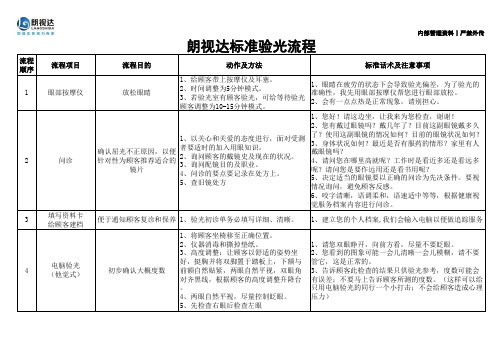 朗视达标准验光流程 (1)