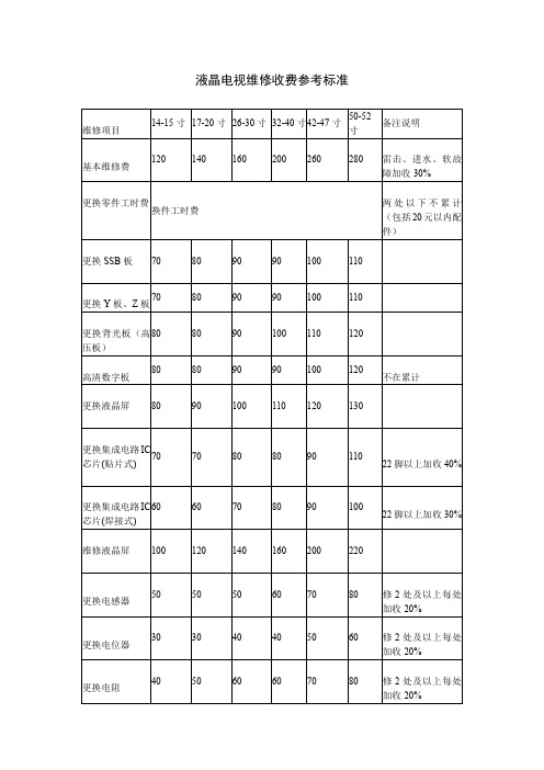 海信液晶电视维修收费标准