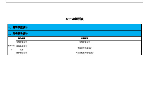 提案APP项目需求方案