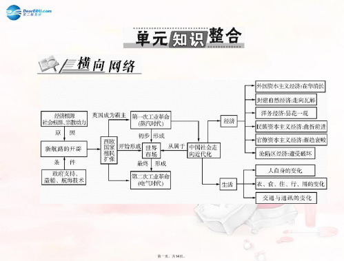 高考历史 第九单元 工业文明的崛起和对中国的冲击单元知识整合配套课件 岳麓版必修2