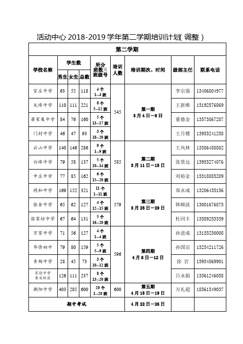 2018-2019学年第二学期培训计划(调整)