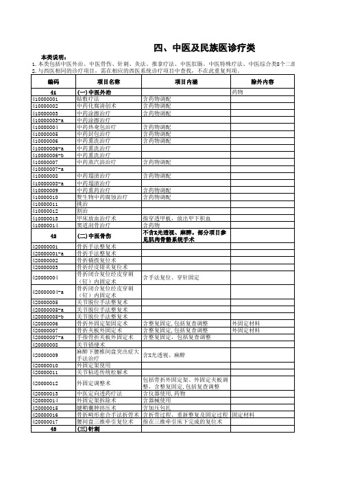 兴化市人民医院医疗服务价格(中医及民族医诊疗类)