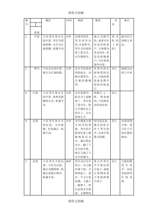 分镜头脚本范本之欧阳文创编