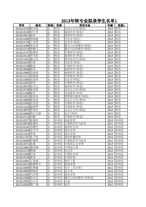 转专业名单拟录取名单1