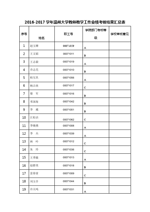 20162017学年温州大学教师教学工作业绩考核结果汇总表