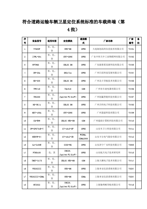 符合道路运输车辆卫星定位系统标准的车载终端第4批