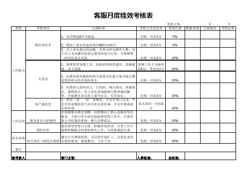 电商客服绩效表