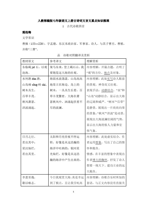 人教部编版七年级语文上册古诗词文言文重点知识梳理