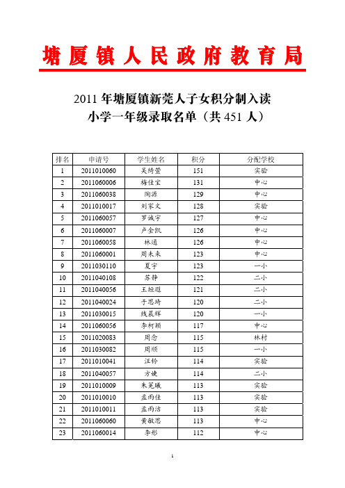 小学一年级录取名单(共451人)