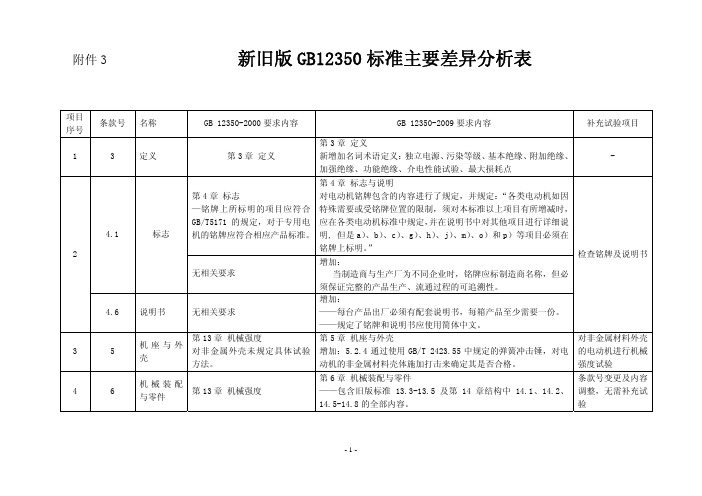 新旧12350标准差异分析表