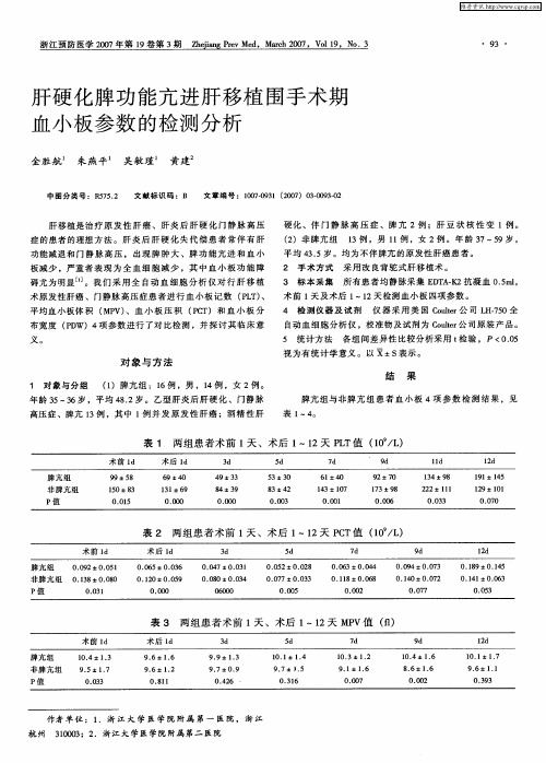 肝硬化脾功能亢进肝移植围手术期血小板参数的检测分析