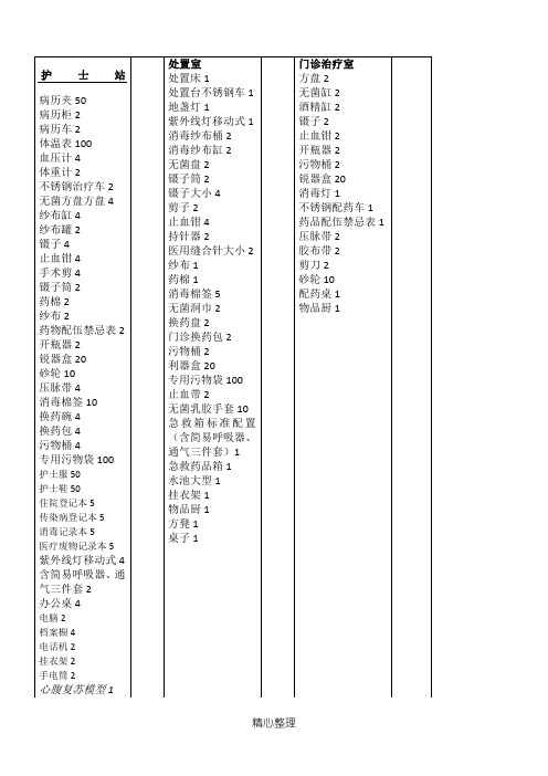 护理院各科室基本医疗和办公用品清单