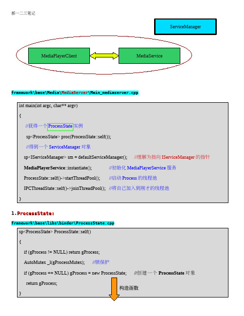 android binder学习 笔记(图文)