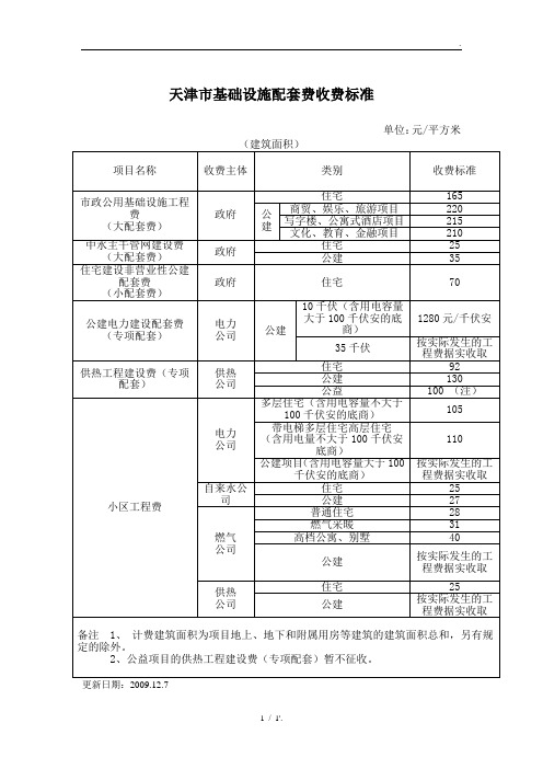 天津市基础设施配套费收费标准