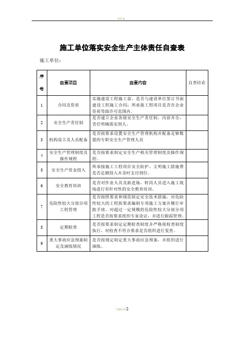 施工单位落实安全生产主体责任自查表