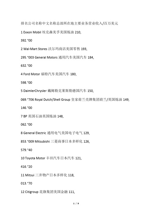 全球排名前100位的跨国公司