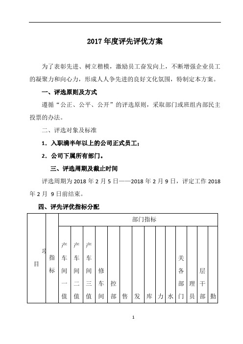 2017年度评先评优方案35047