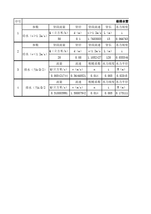 给排水管道水力损失计算表(沿程+局部水头损失)